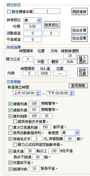 20090417小道瓊甜甜圈策略1