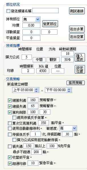 20090417小道瓊甜甜圈策略2