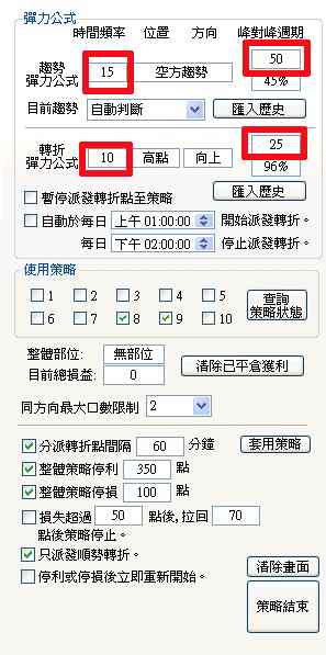 20090506小道瓊短線之轉折精靈